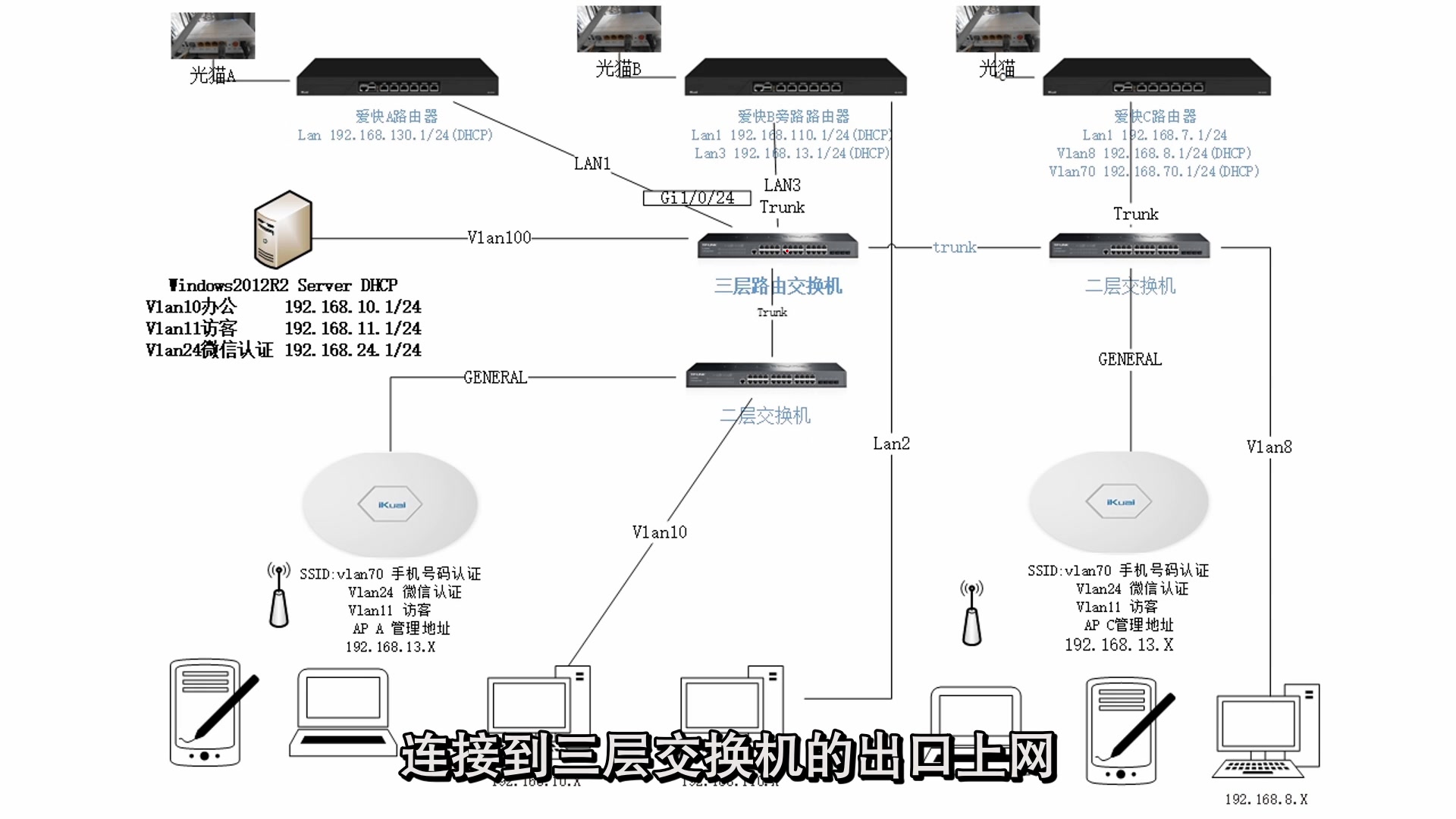 ap客户端列表网桥怎么区分ap端和客户端